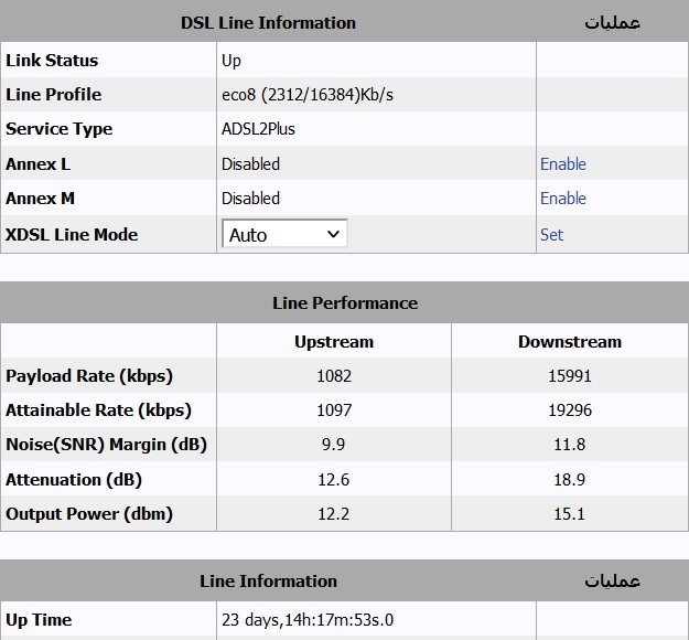 سرعت سرویس ADSL