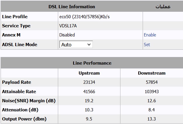 سرعت اینرنت VDSL