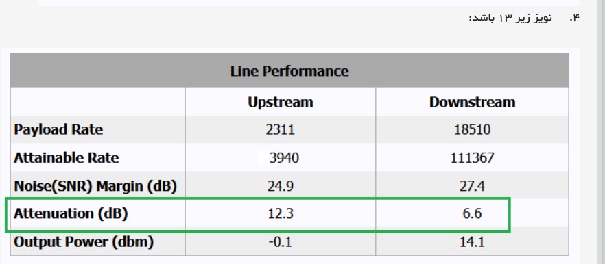 نویز خط برای دریافت سرویس VDSL